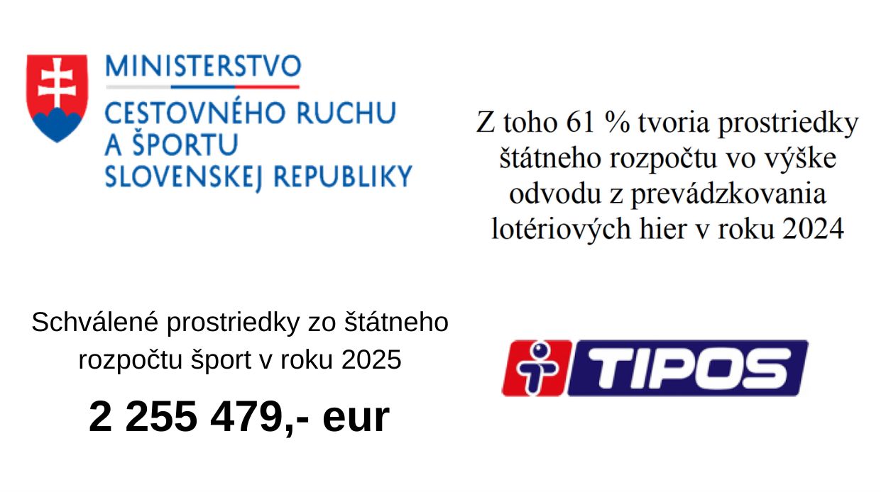 Miniterstvo školstva,vedy, výskumu a športu a TIPOS